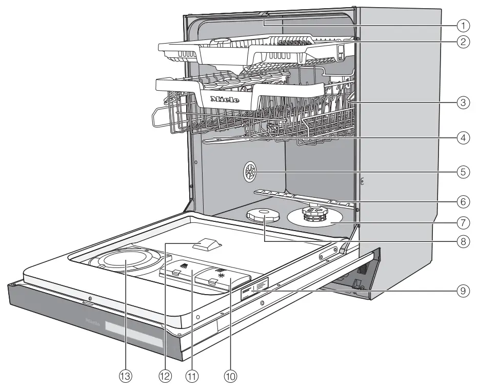 Miele G 7960 C SCVi Dishwasher-fig1