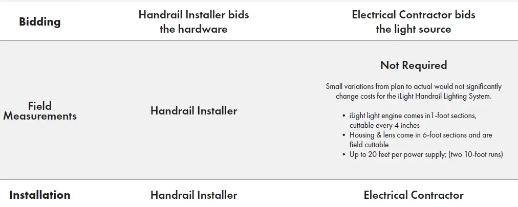iLight-Handrail-White-Illuminated-System-19