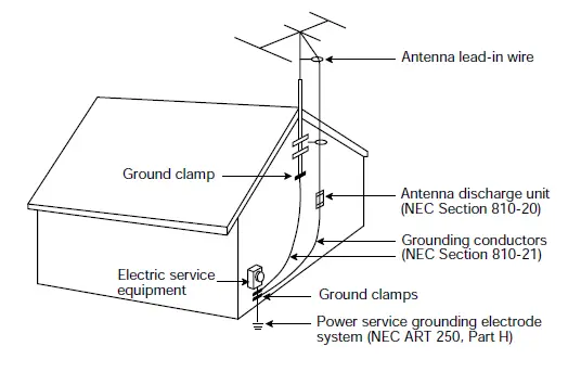 Bose wave music system . - 1