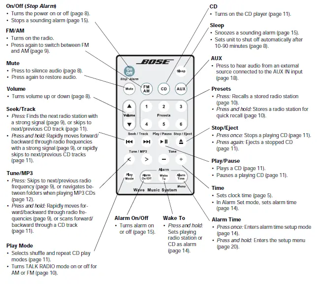 Bose wave music system . - 12