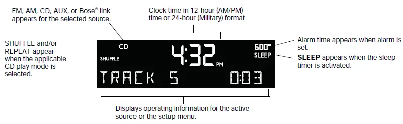 Bose wave music system . - 13