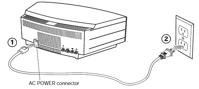 Bose wave music system . - 3