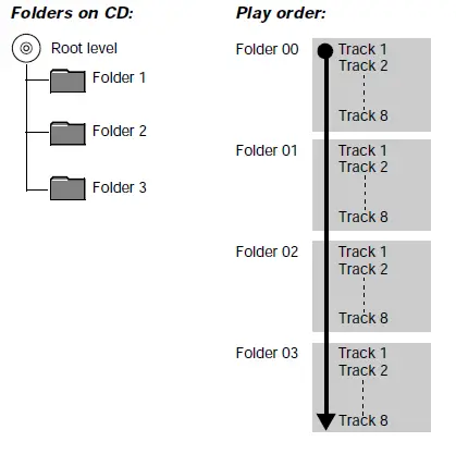 Bose wave music system . - 37
