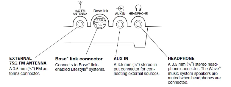 Bose wave music system . - 45