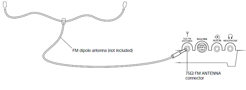 Bose wave music system . - 46