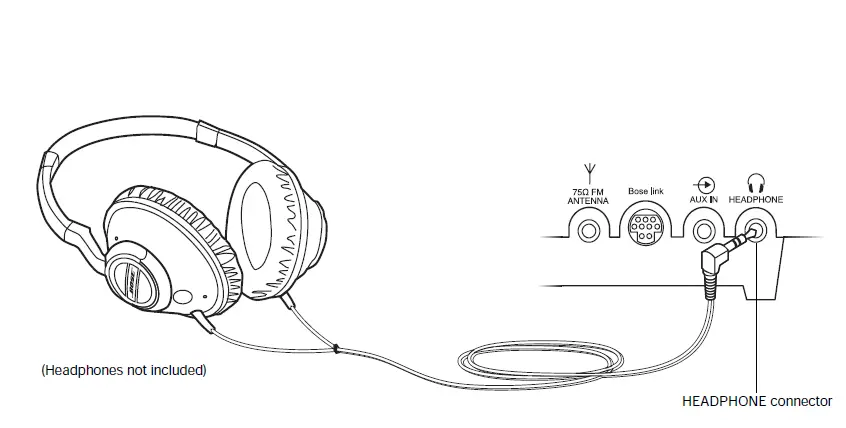 Bose wave music system . - 47