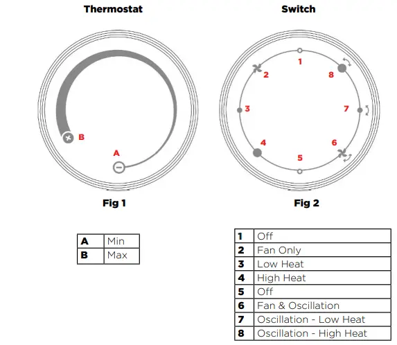 Dimplex-DHCH20H-2kW-Ceramic-Tower-Heater-Instruction-FIG-6