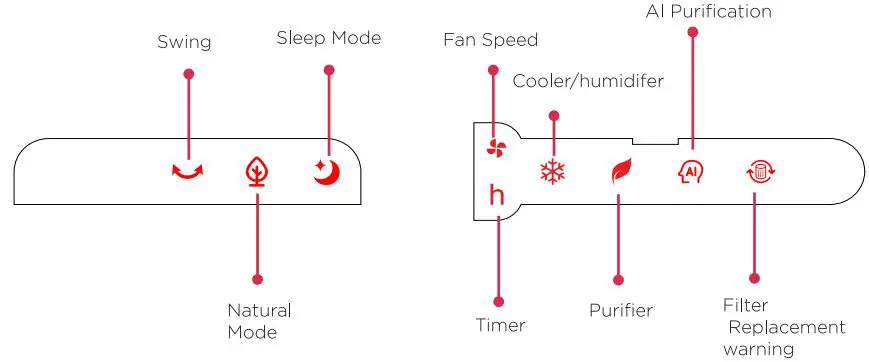 Dimplex-DCEVP6WT-6L-Evaporative-Cooler-fig 5