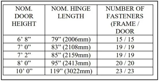 FIG 14 Hinge Length.JPG
