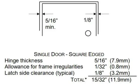 FIG 15 Total Clearance Between Door And Frame Width.JPG