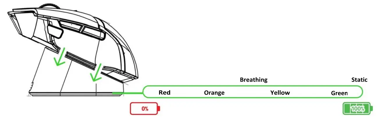 RAZER Mouse Dock Pro Wireless Dock and Puck Combo - Figure 7