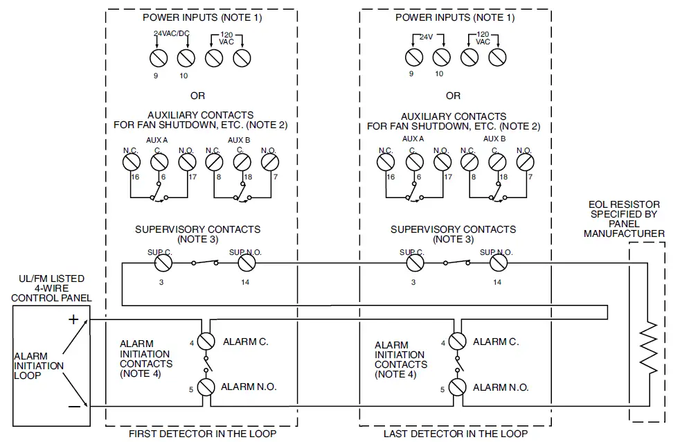 Mircom D4120 Innovairflex 4 Wire Photoelectric Duct Detector 1