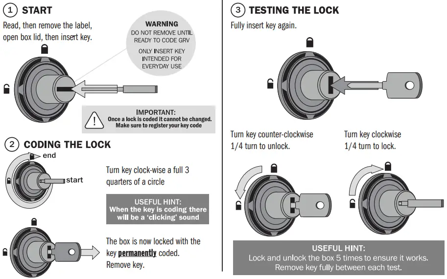 Coding the Locks