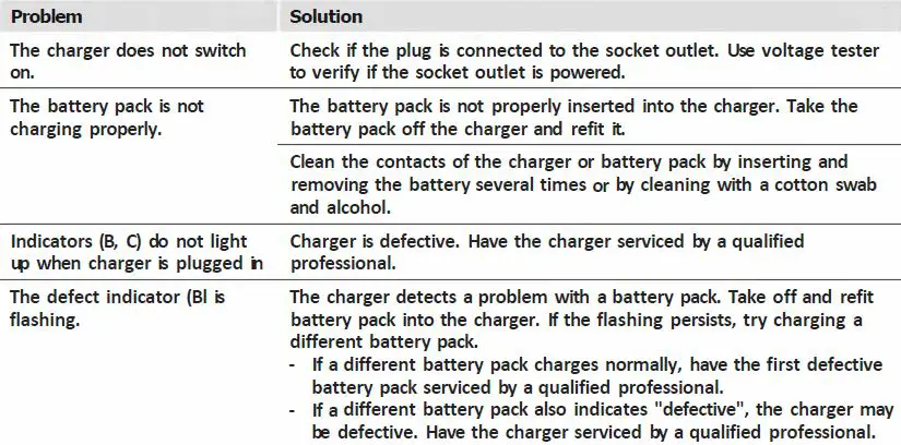DENALI-ASC5358B-00-SKIL-20V-2.4A-Standard-Charger-10