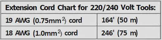 DENALI-ASC5358B-00-SKIL-20V-2.4A-Standard-Charger-8
