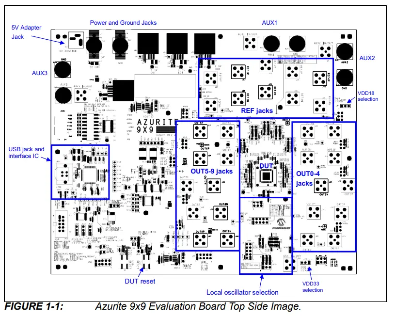 MICROCHIP Azurite 9x9 Evaluation Board Hardware -