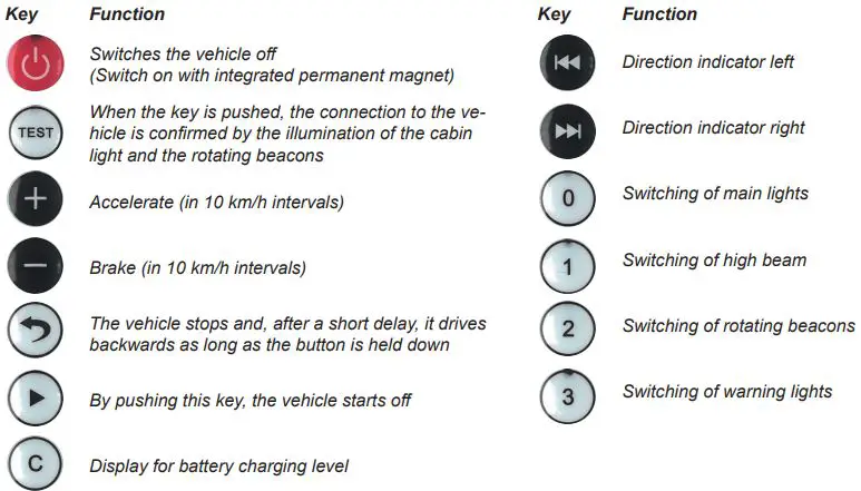 viessmann 8402 Remote Control-fig2