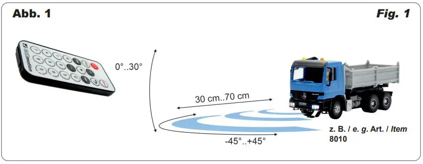viessmann 8402 Remote Control-fig3