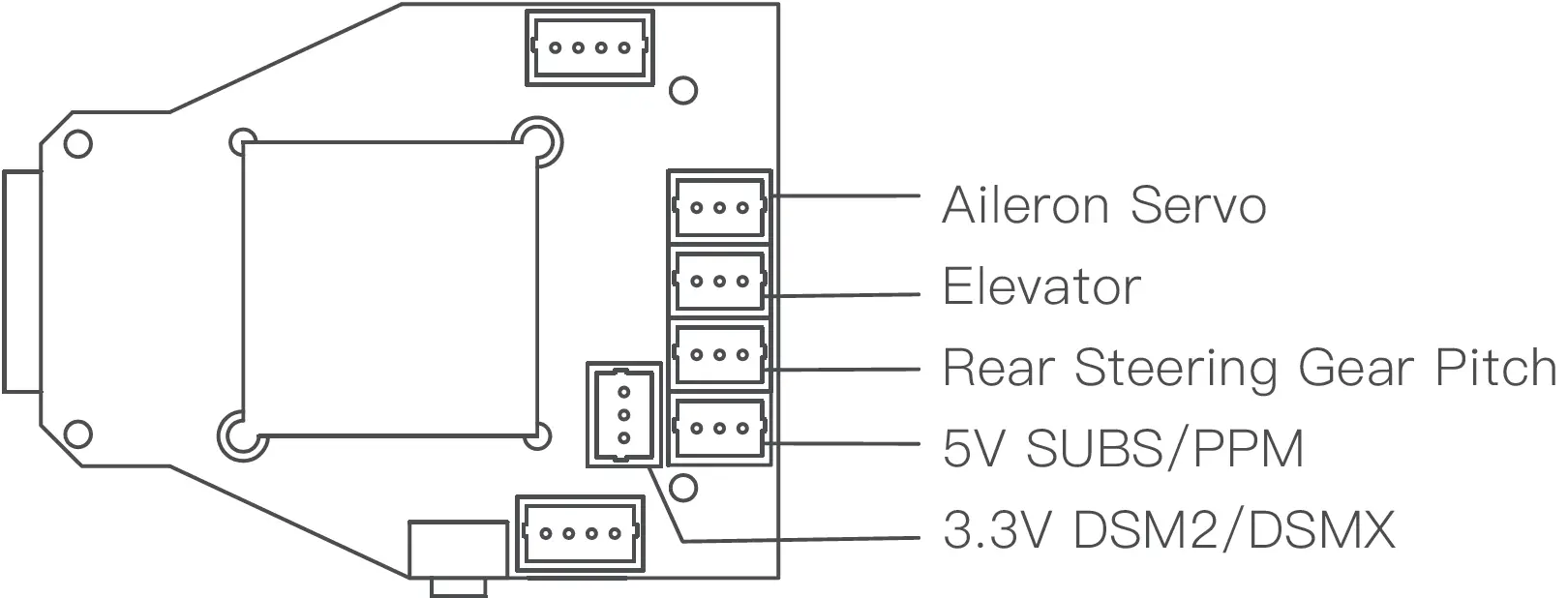 Receiver Interface Diagram