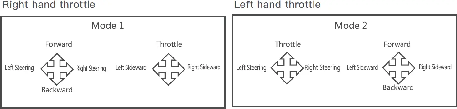 Remote Controller 02