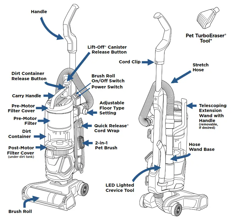 Bissell 2087 Series PET Hair Eraser Lift-Off Quick - Product View
