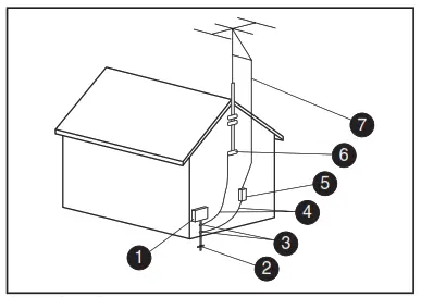 HP Hardware Warranty and Support Guide - Antenna Grounding
