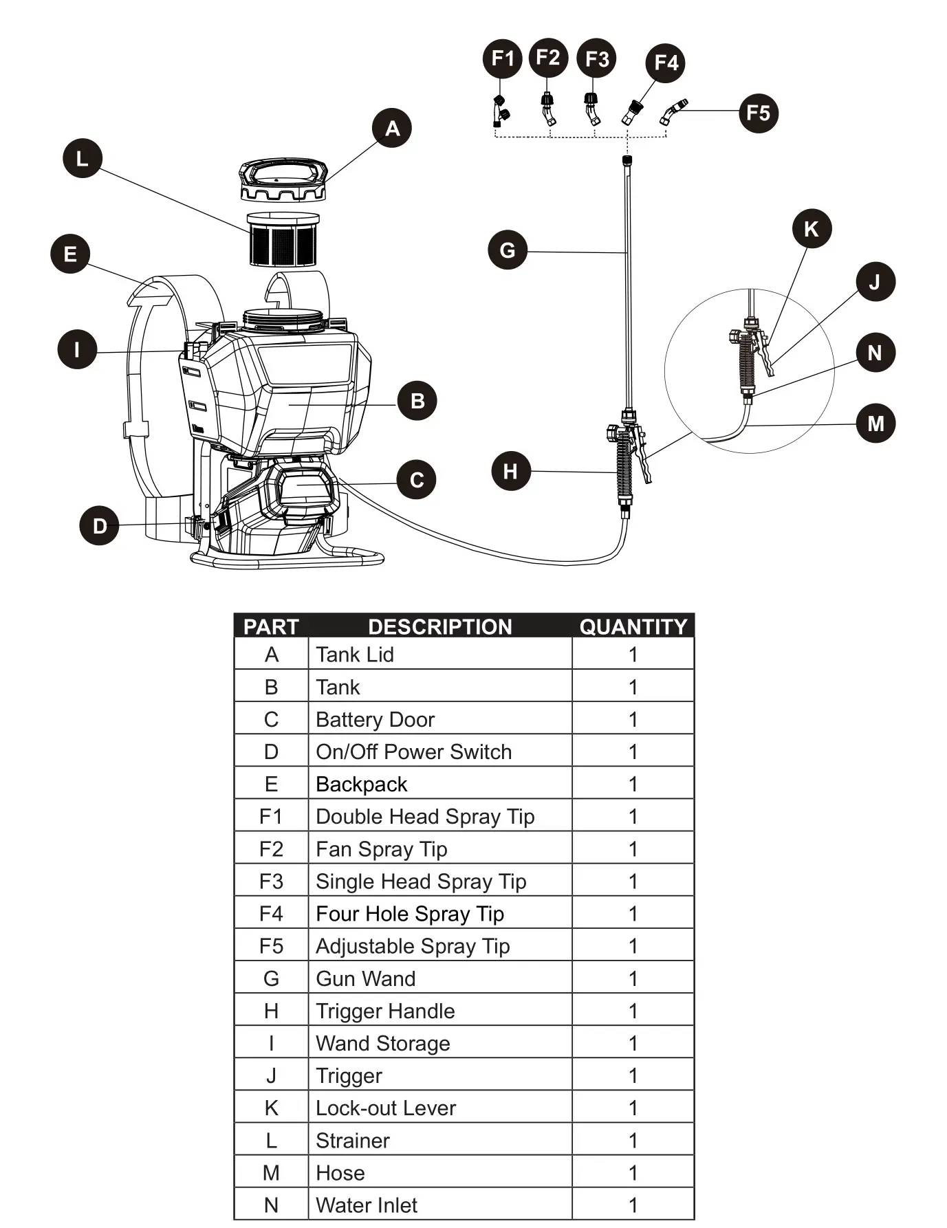 KOBALT KSP 440-06 40V Chemical Backpack Sprayer - PACKAGE CONTENTS