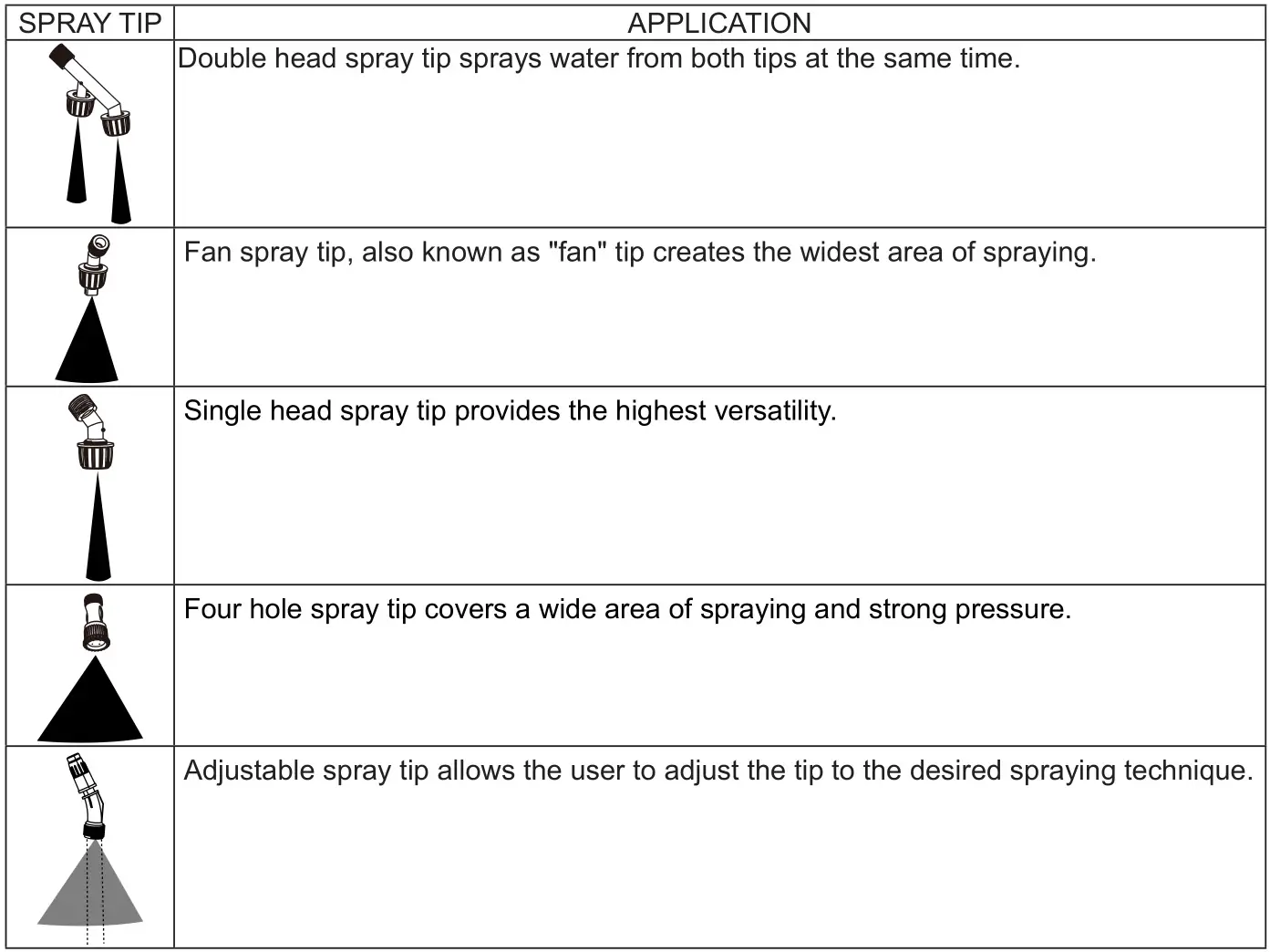 KOBALT KSP 440-06 40V Chemical Backpack Sprayer - SPRAY TIP TYPE