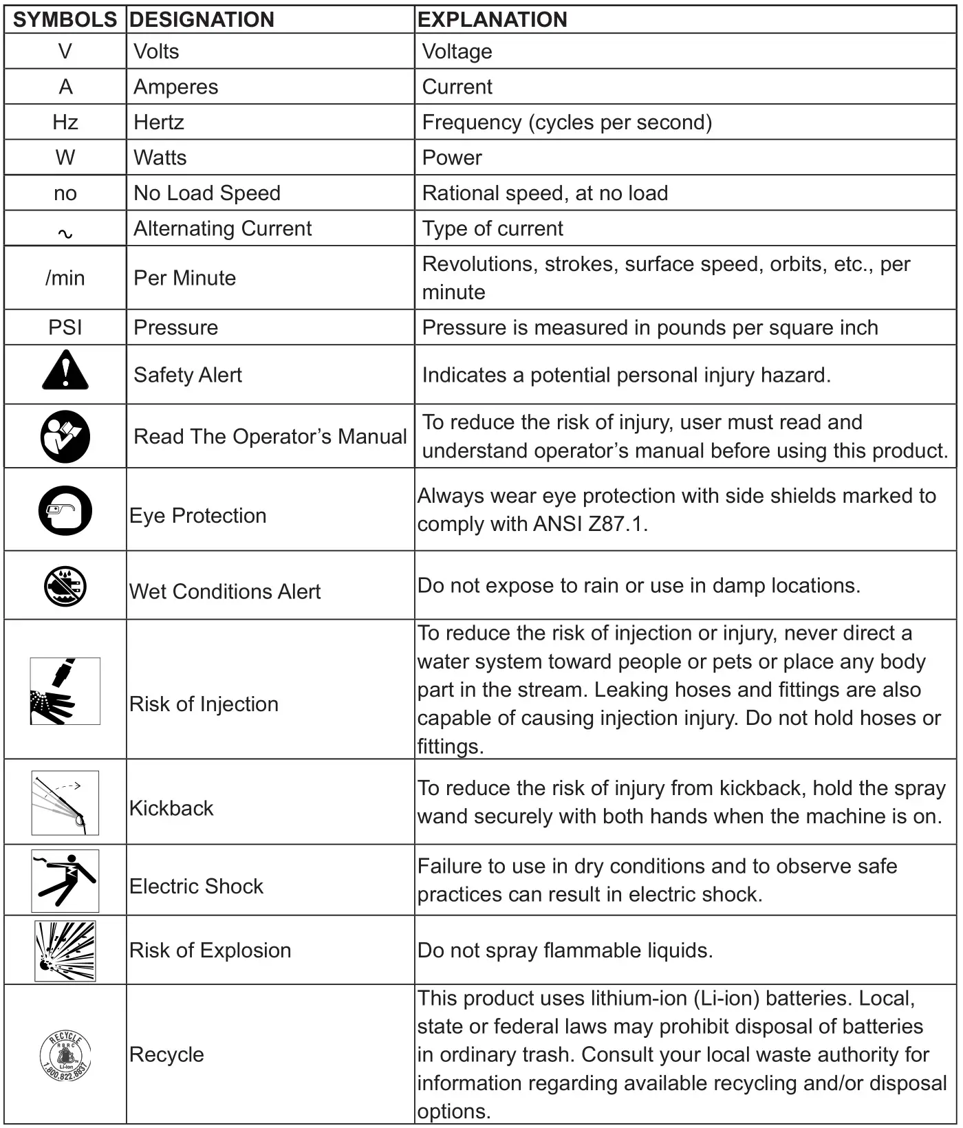 KOBALT KSP 440-06 40V Chemical Backpack Sprayer - SYMBOLS
