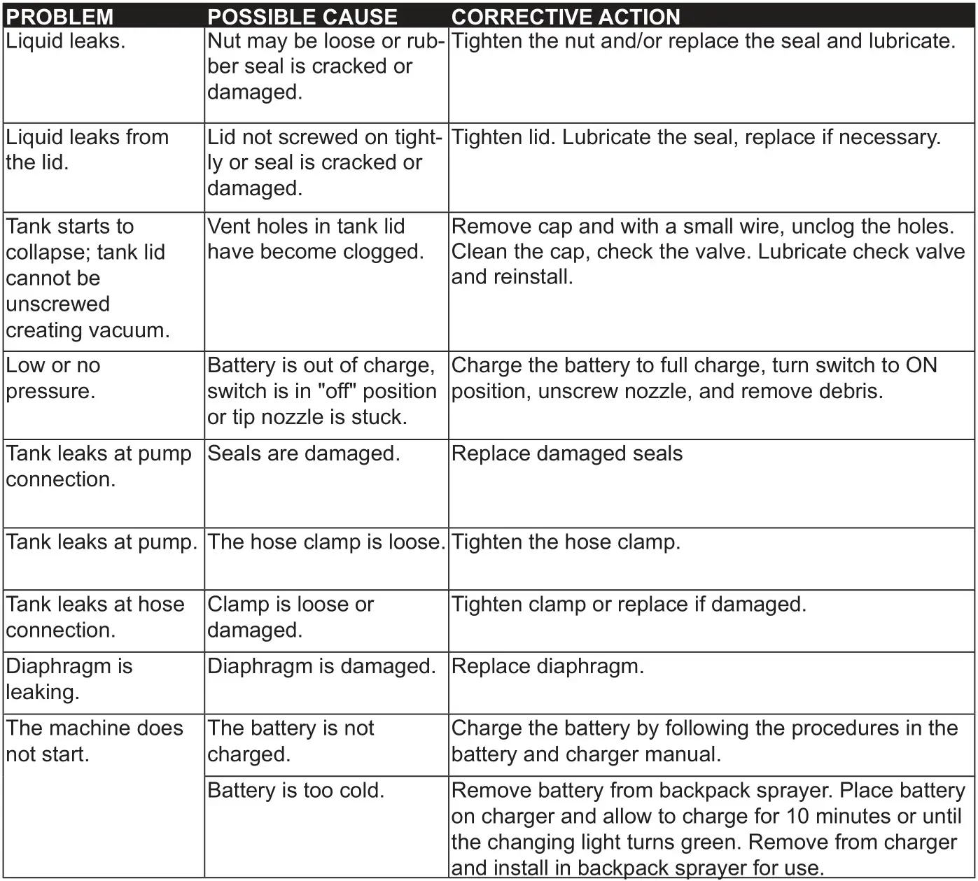 KOBALT KSP 440-06 40V Chemical Backpack Sprayer - TROUBLESHOOTING