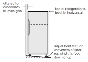 Electrolux Refrigeration -Stability Foot 3