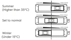 Electrolux Refrigeration - Top Freezer models