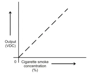 PROTRONIX ADS SMOKE 230 Smoke Sensor 230V - FIGURE 1