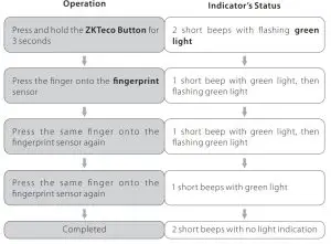 ZKTeco ML300 Lock - Add the Admin Fingerprint