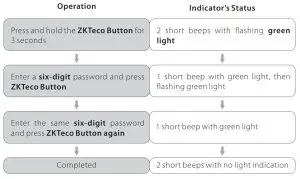 ZKTeco ML300 Lock - Add the Admin Password