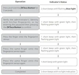 ZKTeco ML300 Lock - Add the User Fingerprint