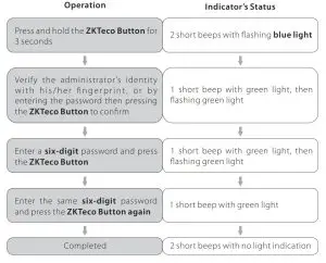 ZKTeco ML300 Lock - Add the User Password 1