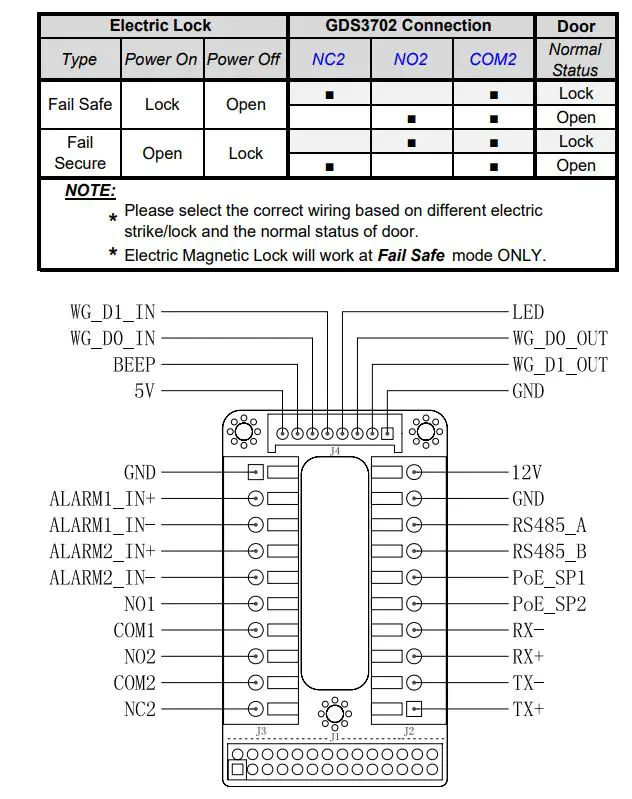GRANDSTREAM GDS3702 Intercom Access System Installation Guide - Electric Lock