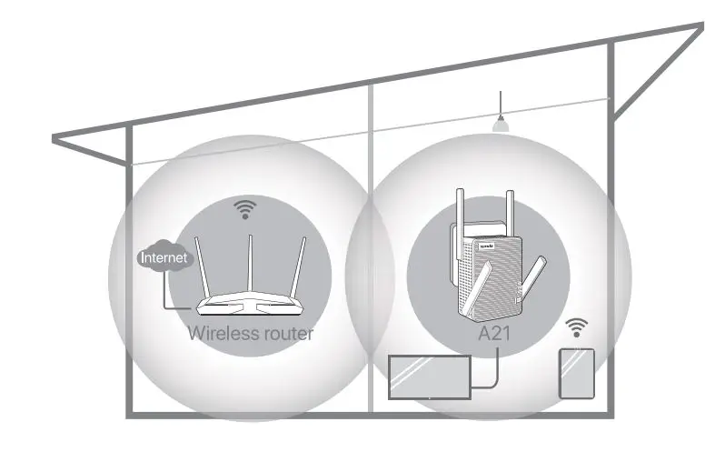Tenda A21 AC2100 Dual Band WiFi Range Extender Installation Guide - If the extender is located in a single story building