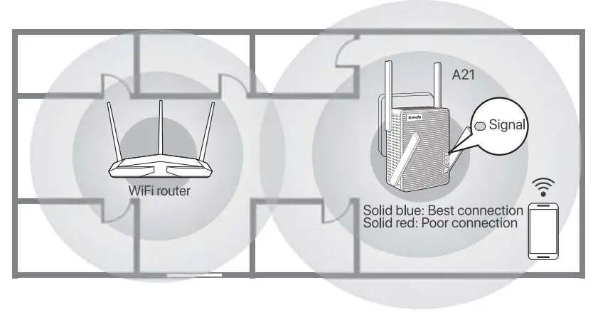 Tenda A21 AC2100 Dual Band WiFi Range Extender Installation Guide - Relocate the extender