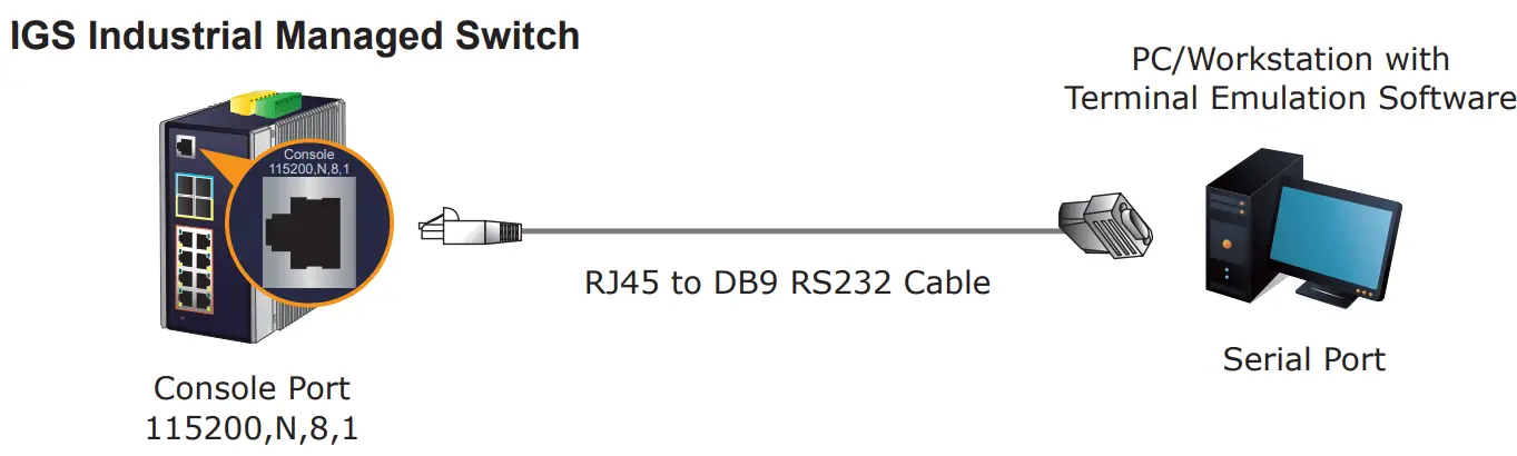 PLANET IGS 6329 Industrial L3 Multi Port Gigabit Managed Switch - fig 13