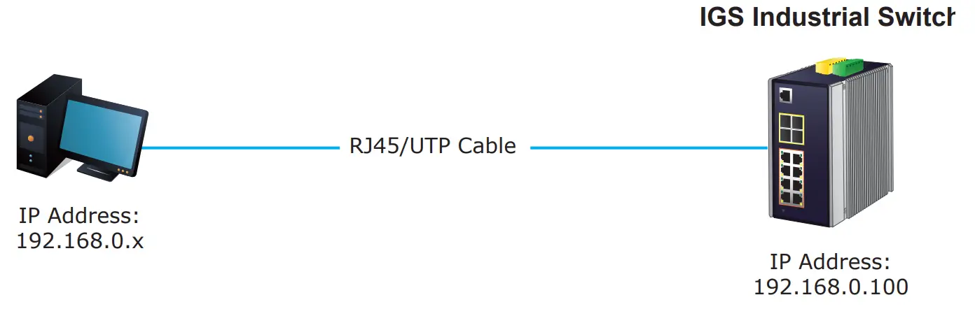 PLANET IGS 6329 Industrial L3 Multi Port Gigabit Managed Switch - fig 8