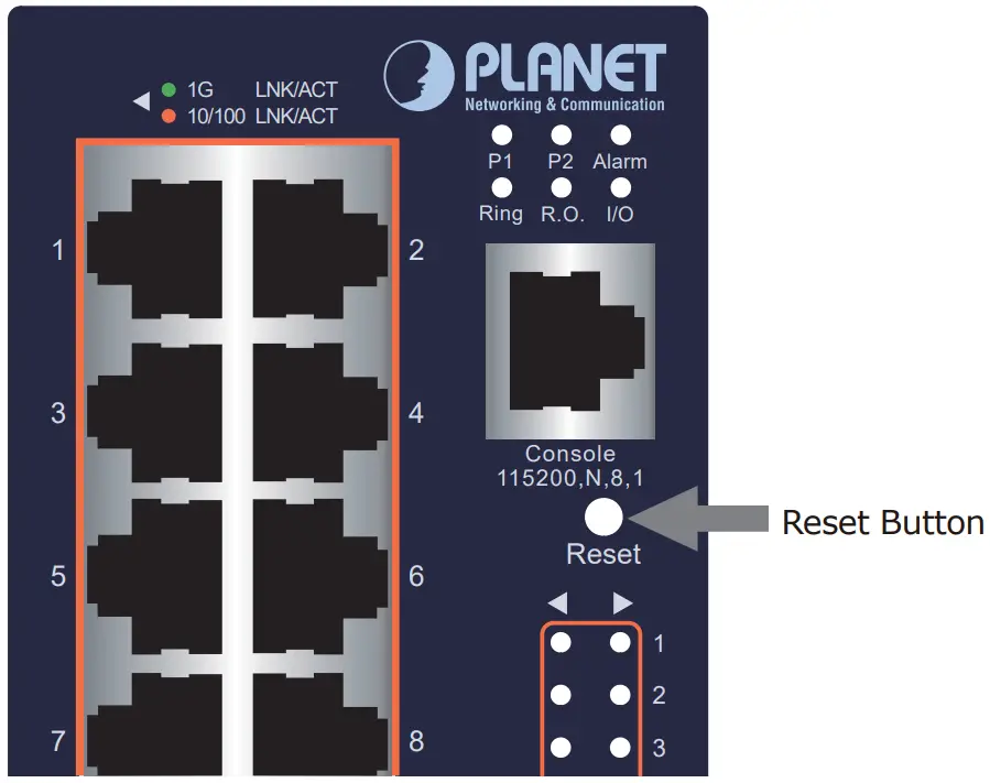 PLANET IGS 6329 Industrial L3 Multi Port Gigabit Managed Switch - fig