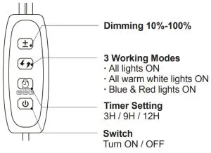 CT Capetronix TS0ZW06 LED Grow Light Strip - OPERATION