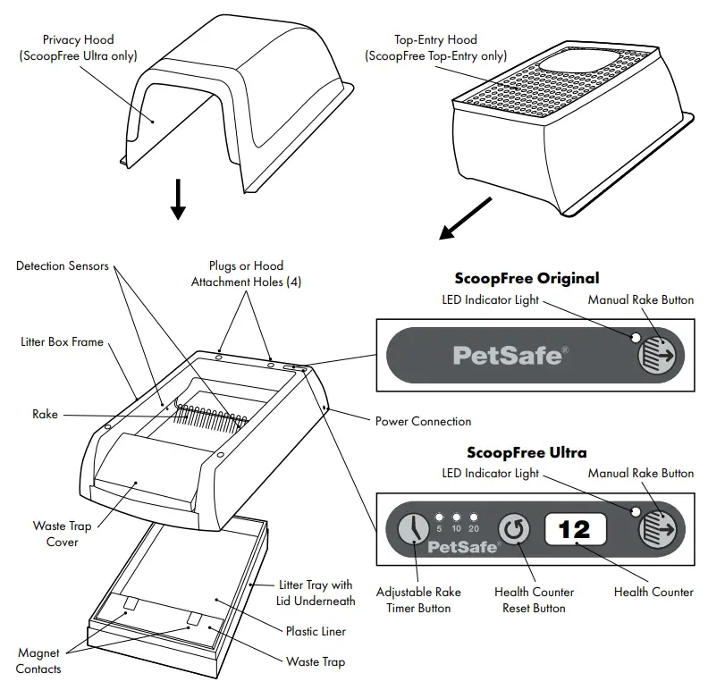 PetSafe PAL00 14242 ScoopFree Original Self Cleaning Litter Box-Features