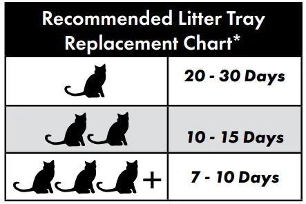 PetSafe PAL00 14242 ScoopFree Original Self Cleaning Litter Box-Tray