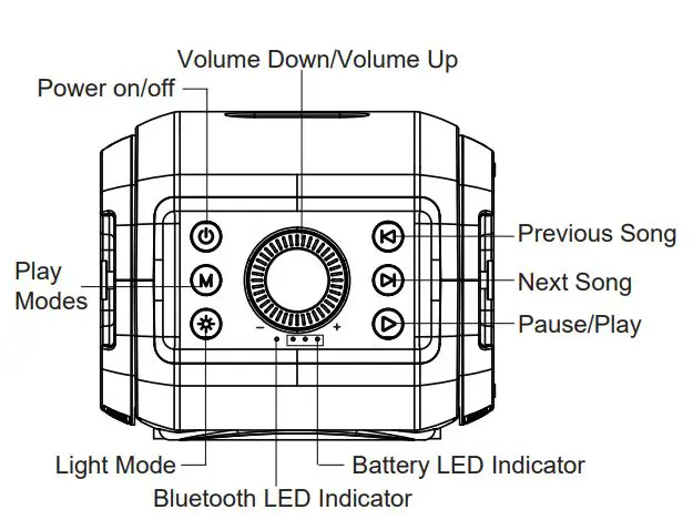aiwa SB-X350P Portable Wireless Stereo Speaker User Manual - Overview of Speaker