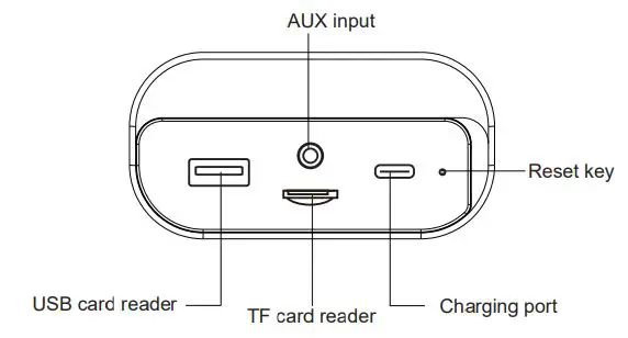 aiwa SB-X350P Portable Wireless Stereo Speaker User Manual - Overview of Speaker