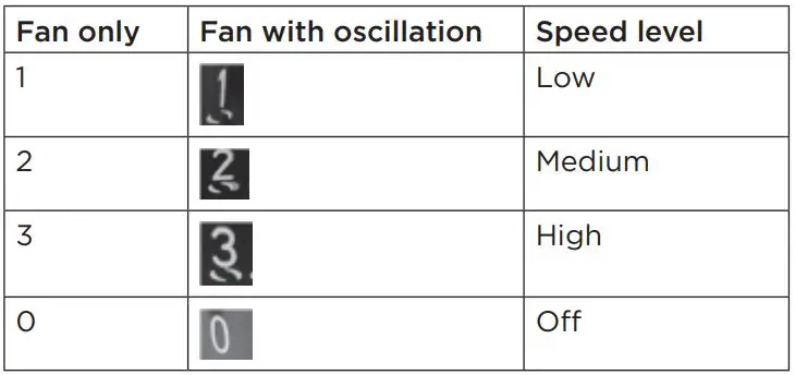 Westinghouse WSFTBK14AS 14 Inch Oscillating Tower Fan Instruction Manual - To turn on the fan