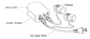 Aeotec Home Energy Meter Product Description
